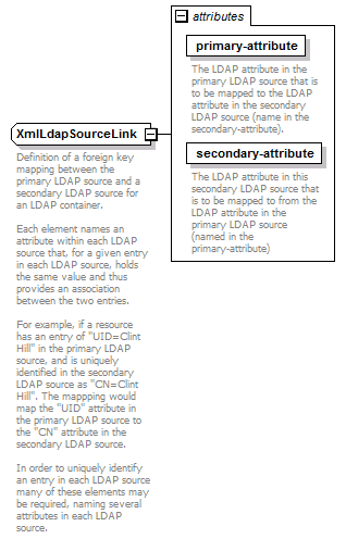 deservices_wsdl_diagrams/deservices_wsdl_p89.png