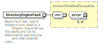 deservices_wsdl_diagrams/deservices_wsdl_p9.png