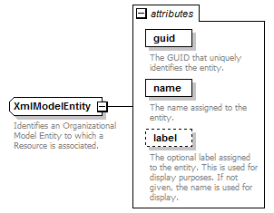 deservices_wsdl_diagrams/deservices_wsdl_p92.png