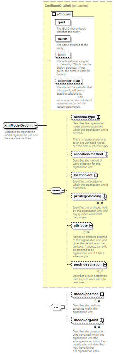 deservices_wsdl_diagrams/deservices_wsdl_p95.png