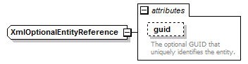 deservices_wsdl_diagrams/deservices_wsdl_p97.png