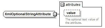 deservices_wsdl_diagrams/deservices_wsdl_p98.png