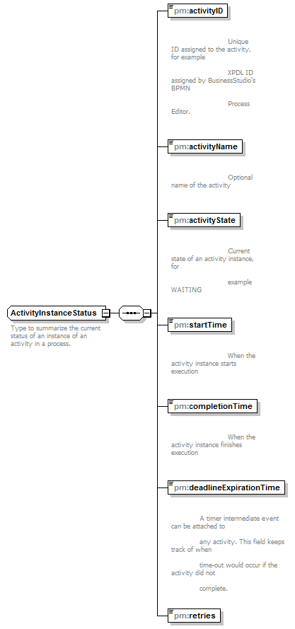 pm_wsdl_diagrams/pm_wsdl_p1.png