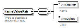 pm_wsdl_diagrams/pm_wsdl_p25.png