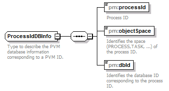 pm_wsdl_diagrams/pm_wsdl_p28.png