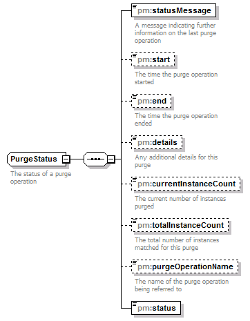 pm_wsdl_diagrams/pm_wsdl_p36.png