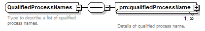 pm_wsdl_diagrams/pm_wsdl_p38.png