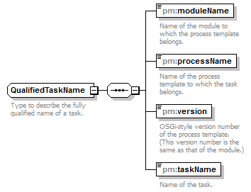 pm_wsdl_diagrams/pm_wsdl_p39.png