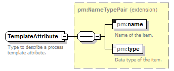 pm_wsdl_diagrams/pm_wsdl_p43.png