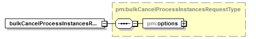 pm_wsdl_diagrams/pm_wsdl_p55.png