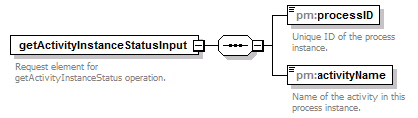 pm_wsdl_diagrams/pm_wsdl_p60.png