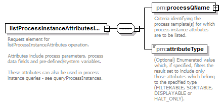 pm_wsdl_diagrams/pm_wsdl_p70.png