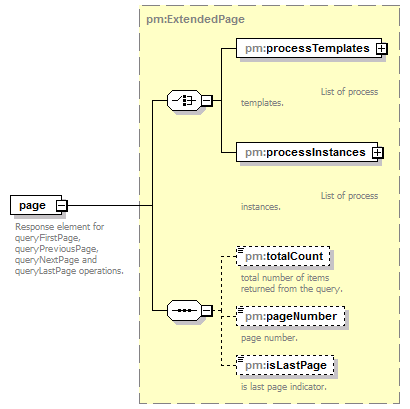 pm_wsdl_diagrams/pm_wsdl_p78.png