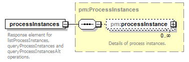 pm_wsdl_diagrams/pm_wsdl_p83.png