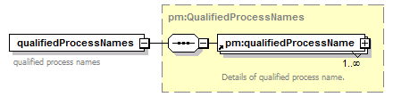 pm_wsdl_diagrams/pm_wsdl_p88.png