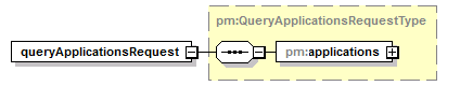 pm_wsdl_diagrams/pm_wsdl_p90.png