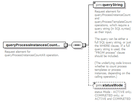 pm_wsdl_diagrams/pm_wsdl_p93.png