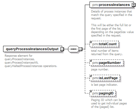 pm_wsdl_diagrams/pm_wsdl_p95.png