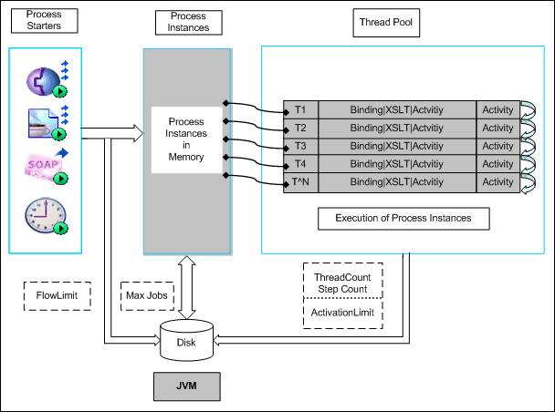 Overview of Engine Performance
