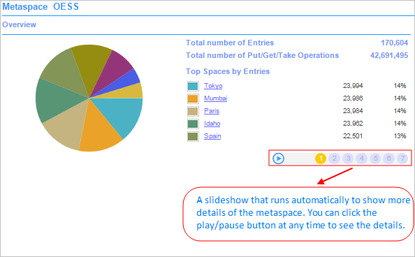 Overview of a Metaspace