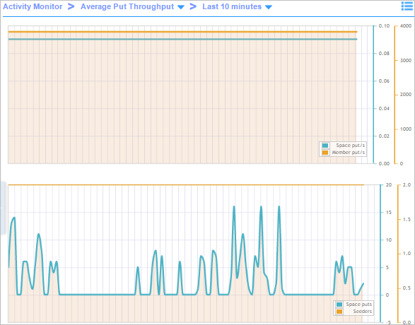 Average Throughput of a Space