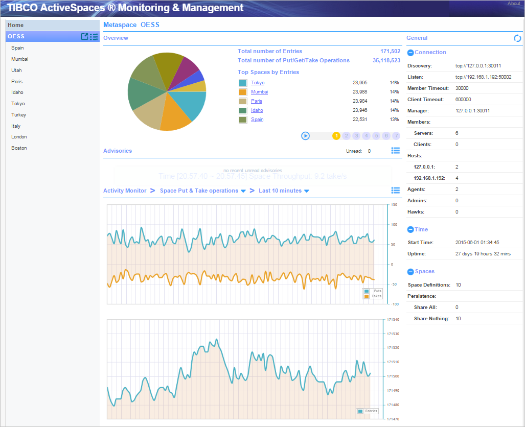 Monitoring a Metaspace UI