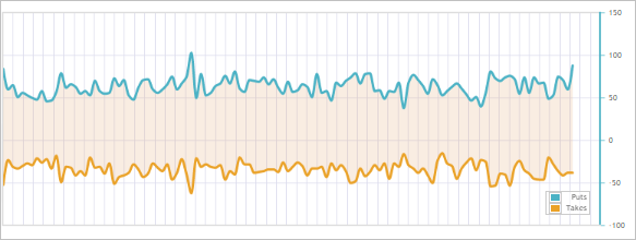 Space Put and Take Operations_Top Graph