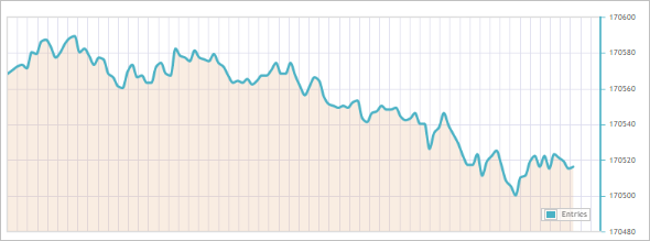 Space Put and Take Operations_Bottom Graph