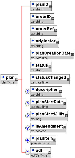 Plan Schema