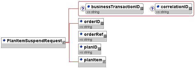 Plan Item Suspend Request