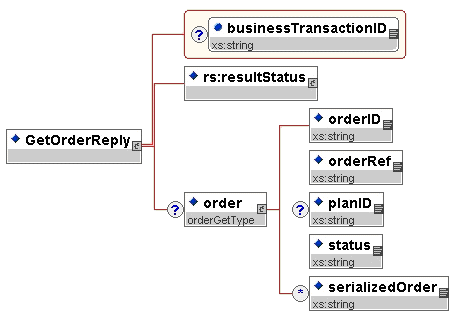 Get Order Response