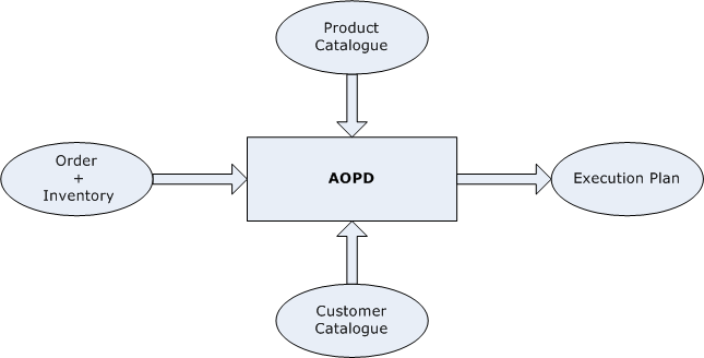 AOPD Plan