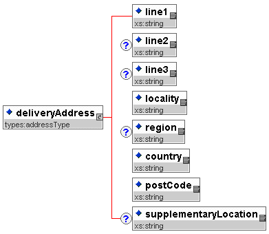 Delivery Address