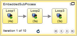 The dialog shows an example of an embedded subprocess.