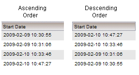 The dialog shows an example of dates in ascending and descending order