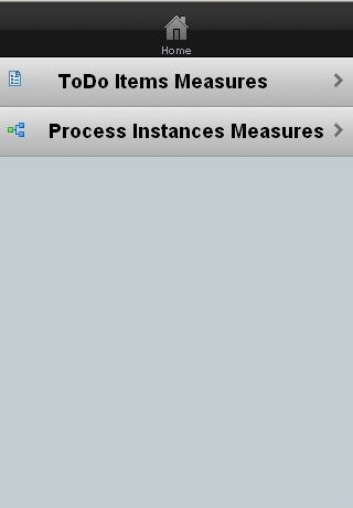 The performance dialog allows you to select to do items or process templates to measure.