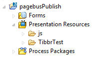 It should be a tree structure with the top folder containing Forms, Presentation Resources and Process Packages folders.