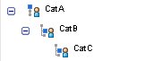 The dialog shows three categories in a tree structure: CatA, CatB and CatC