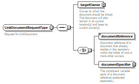 bds-document_diagrams/bds-document_p105.png