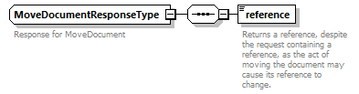 bds-document_diagrams/bds-document_p115.png