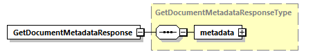bds-document_diagrams/bds-document_p12.png