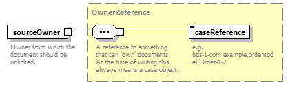 bds-document_diagrams/bds-document_p124.png