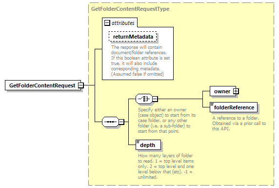 bds-document_diagrams/bds-document_p13.png