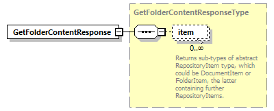 bds-document_diagrams/bds-document_p14.png