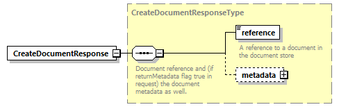 bds-document_diagrams/bds-document_p2.png