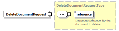 bds-document_diagrams/bds-document_p3.png