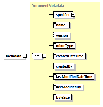 bds-document_diagrams/bds-document_p32.png