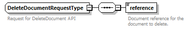 bds-document_diagrams/bds-document_p33.png