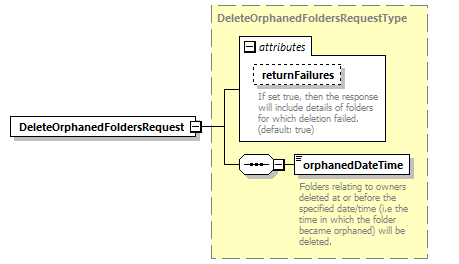 bds-document_diagrams/bds-document_p5.png