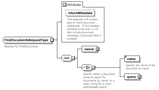 bds-document_diagrams/bds-document_p62.png